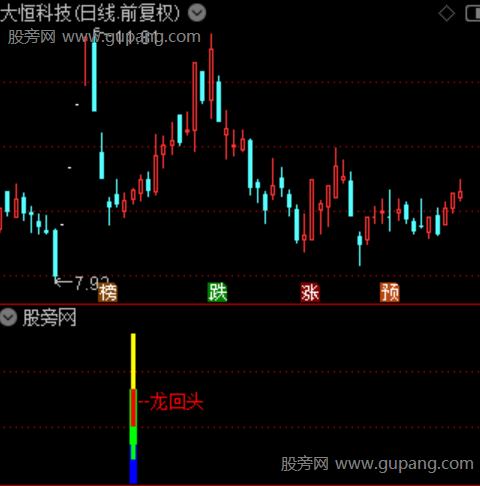 通达信强势回马枪指标公式