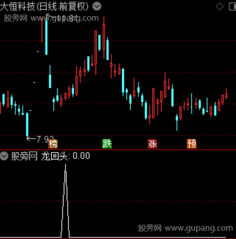 强势回马枪之选股指标公式