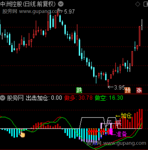 通达信趋势波龙指标公式