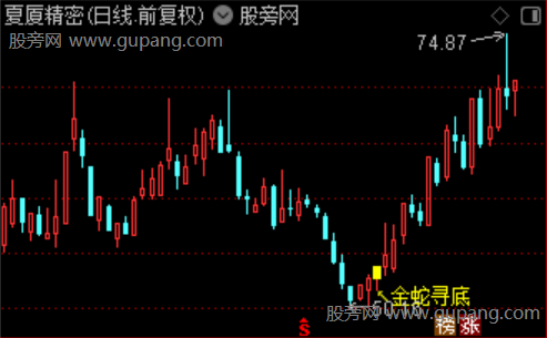 通达信金蛇寻底主图指标公式