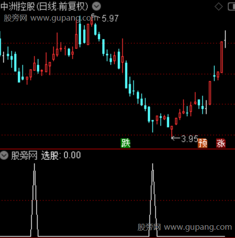 趋势波龙之选股指标公式