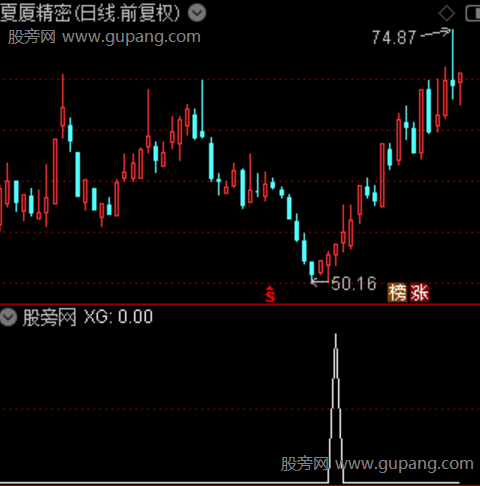 金蛇寻底主图之选股指标公式