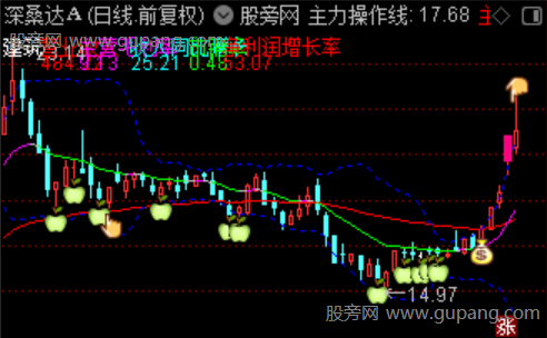 通达信右侧突破主图指标公式