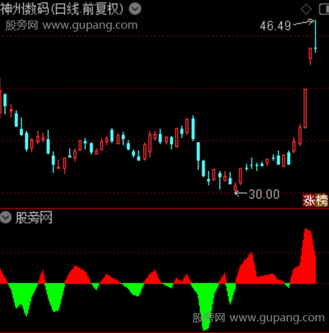 通达信筹码带状图指标公式