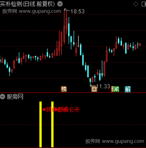 通达信拐点必杀指标公式