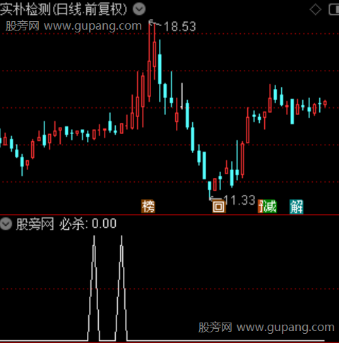 拐点必杀之选股指标公式