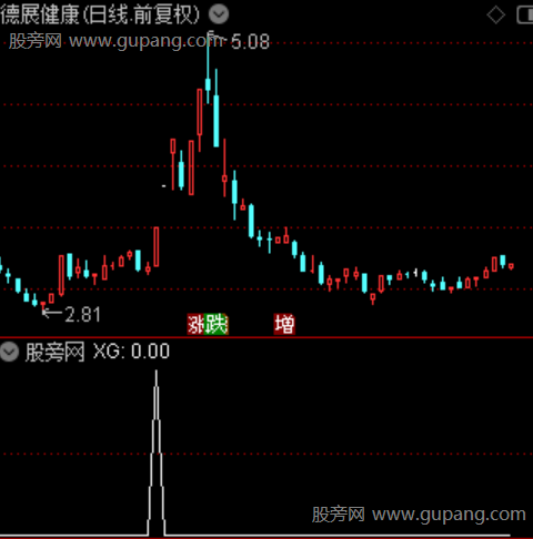 共振起爆之选股指标公式