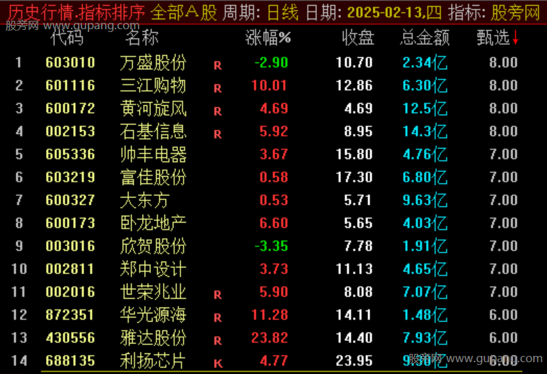 通达信甄选排序指标公式