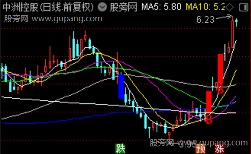 通达信连板王主图指标公式