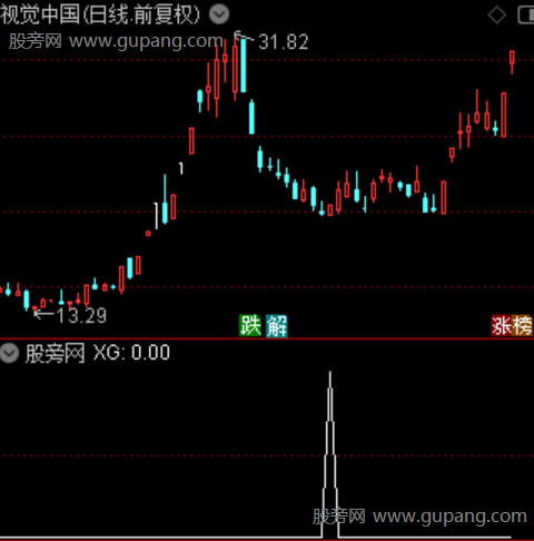 回踩高升主图之选股指标公式