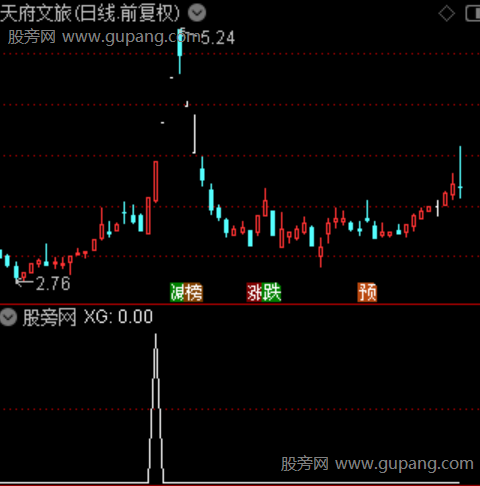 通达信缩量打板选股指标公式