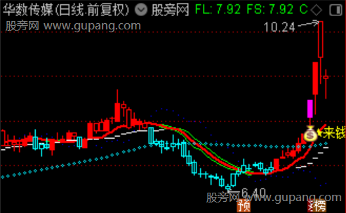 通达信趋势来钱主图指标公式