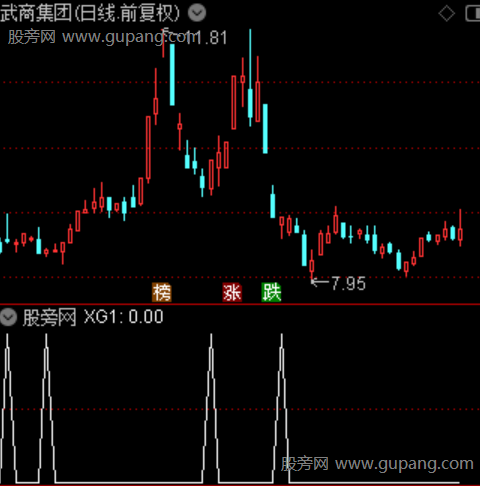 通达信买阴选股指标公式