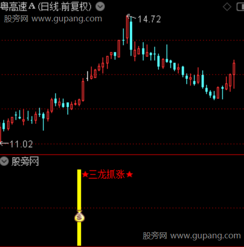 通达信三龙抓涨指标公式