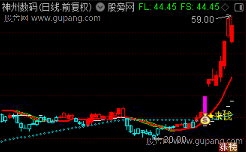 通达信三线合一来钱主图指标公式