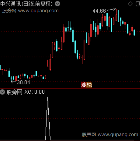 MACD和KDJ双金叉共振之选股指标公式