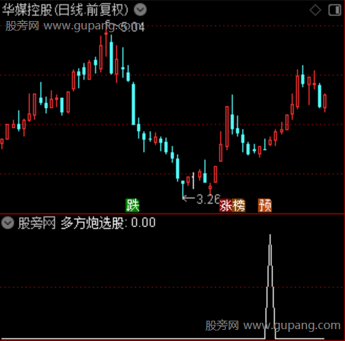 通达信多方炮选股指标公式