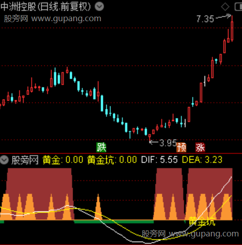 通达信多空寻龙觅金指标公式