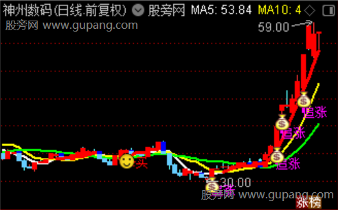 通达信主力先锋主图指标公式