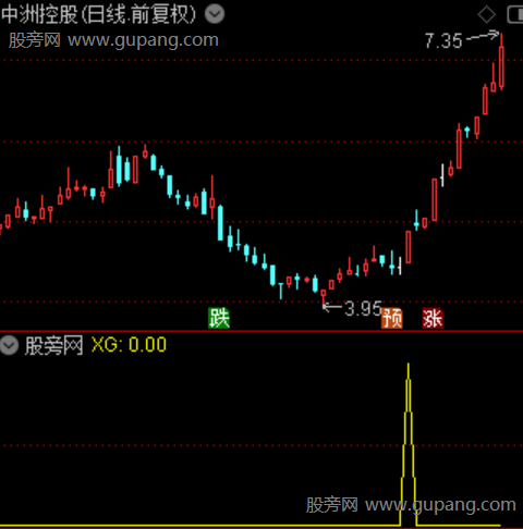 多空寻龙觅金之选股指标公式