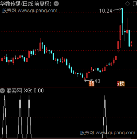 主力先锋主图之选股指标公式