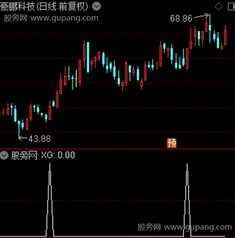 通达信阳超越选股指标公式