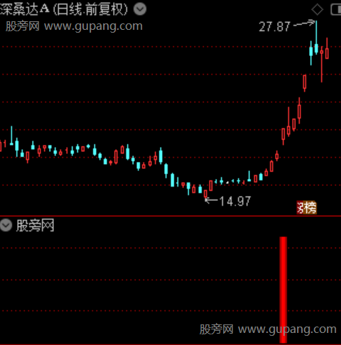 通达信预先埋伏指标公式