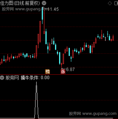 综合擒牛主图之选股指标公式