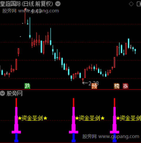 通达信资金圣剑指标公式