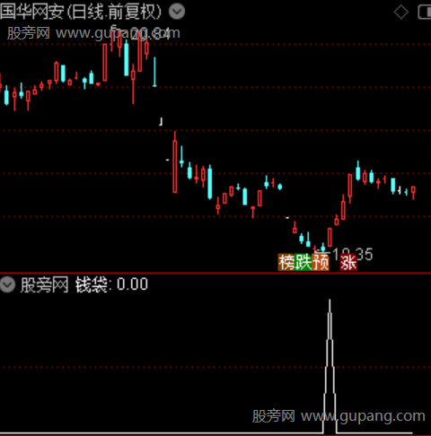 量价拐点主图之钱袋选股指标公式