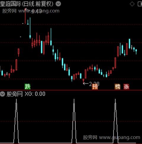 资金圣剑之选股指标公式