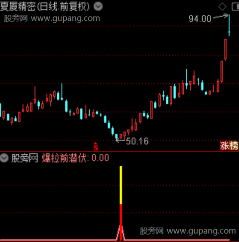 通达信爆拉前潜伏指标公式