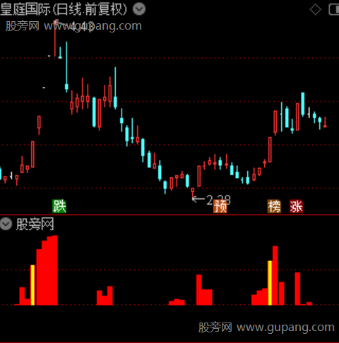 通达信四K发财指标公式