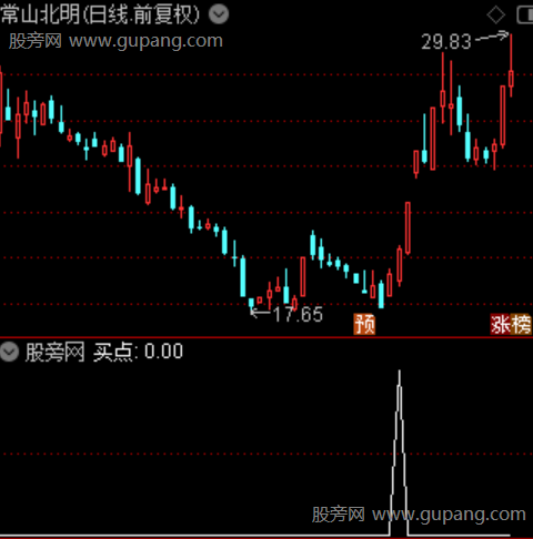 通达信涨停钥匙选股指标公式