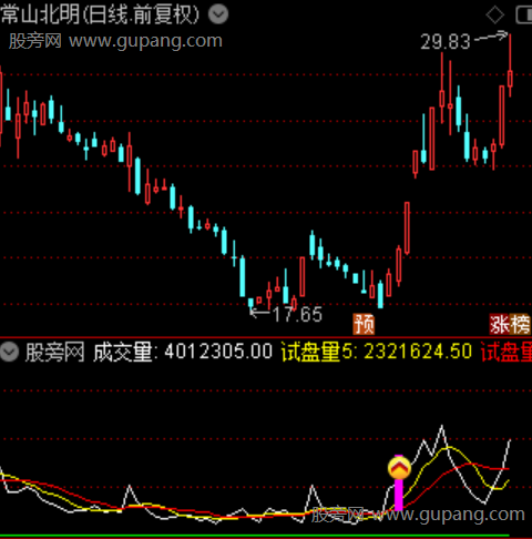 通达信试盘大单指标公式