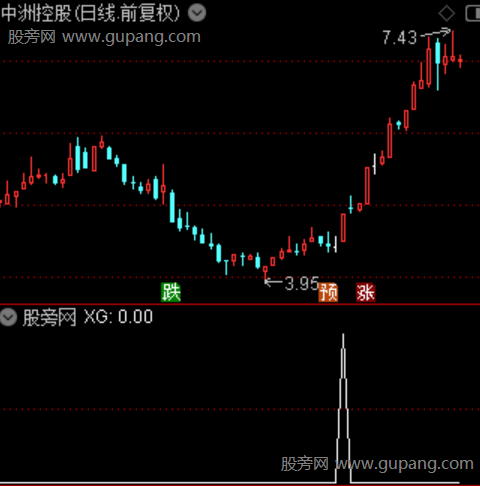 聚力突破主图之选股指标公式