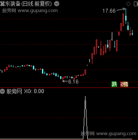 通达信游资敢死队选股指标公式