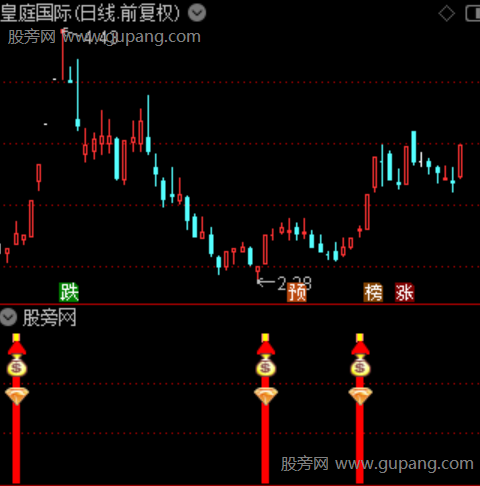 通达信慧眼智选指标公式