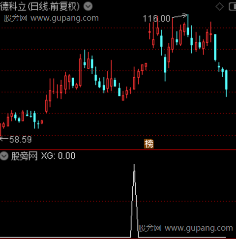 通达信主升牛股选股指标公式