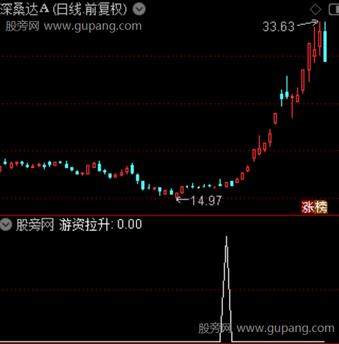 游资筹码成本主图之游资拉升选股指标公式