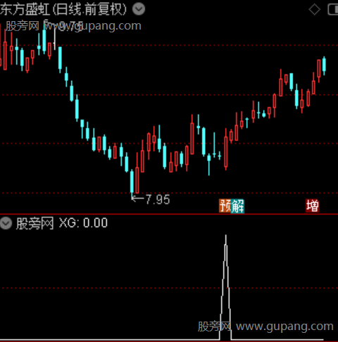 通达信阳线遮三阴选股指标公式