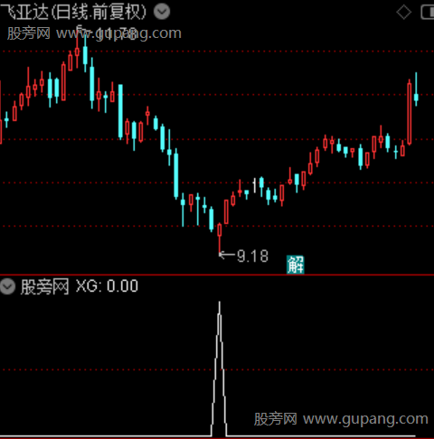 动感底部之选股指标公式