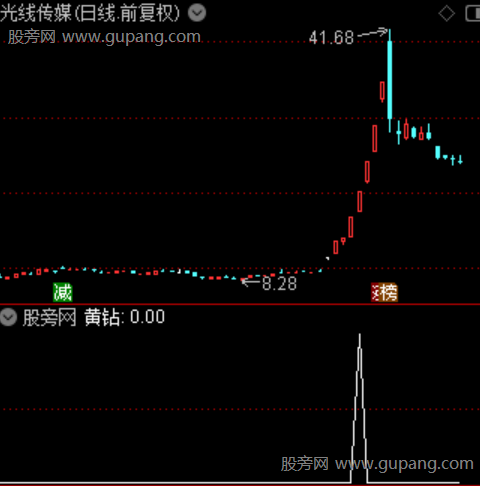 擒龙决策主图之黄钻选股指标公式