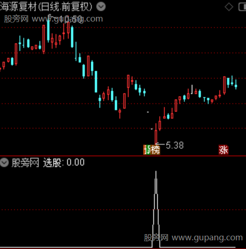 通达信大跌高量抄底选股指标公式