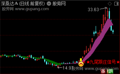 通达信九尾跟庄主图指标公式