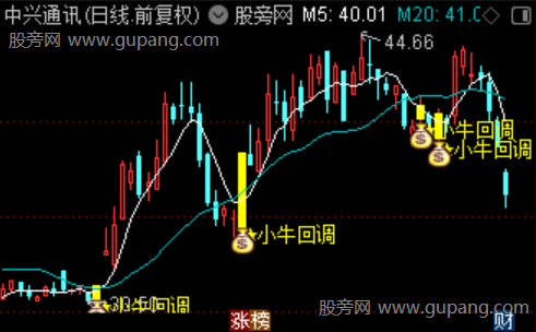 通达信小牛回调主图指标公式