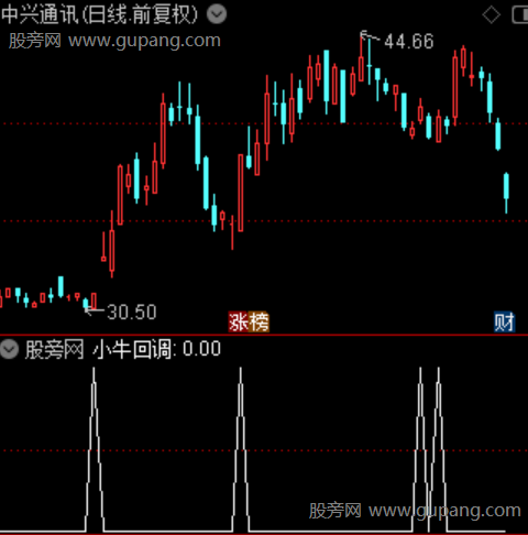 小牛回调主图之选股指标公式