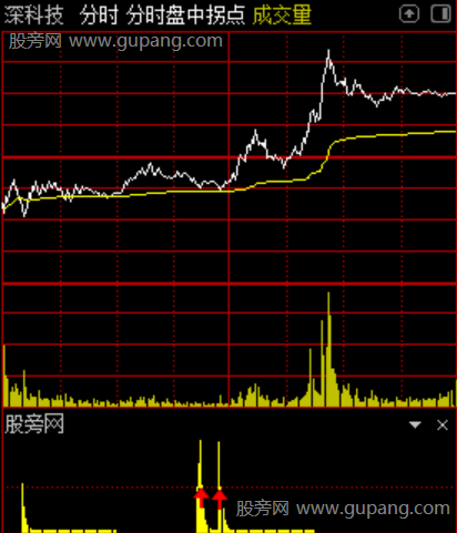 通达信吸筹分时指标公式