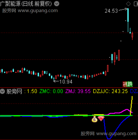 通达信量能波动指标公式