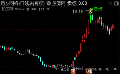 通达信M峰卖点主图指标公式